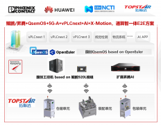<strong>为供给可复制、高价值的转型径</strong>